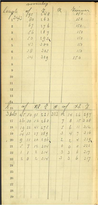 Meetnoties L2380N blad 2
