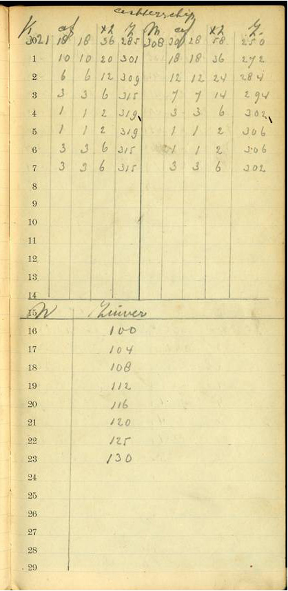 Meetnoties L2380N blad 5